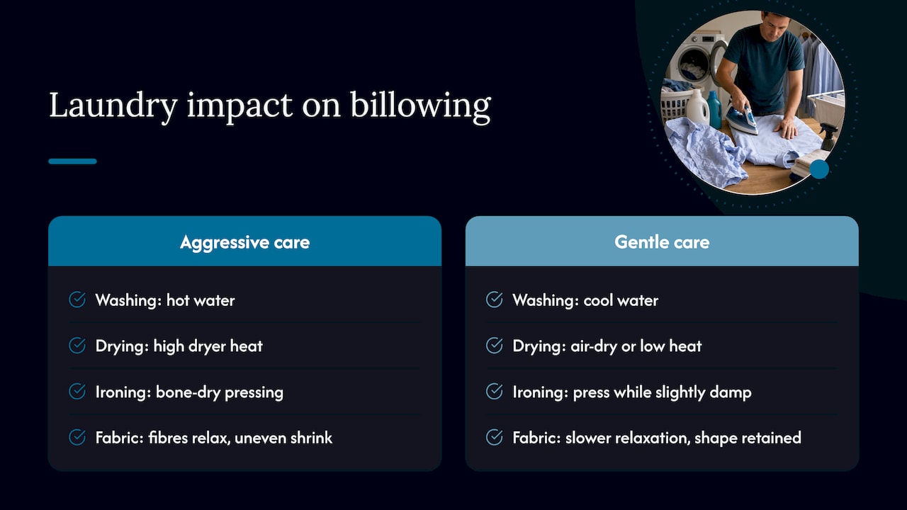 How washing heat affects shirt waist shape